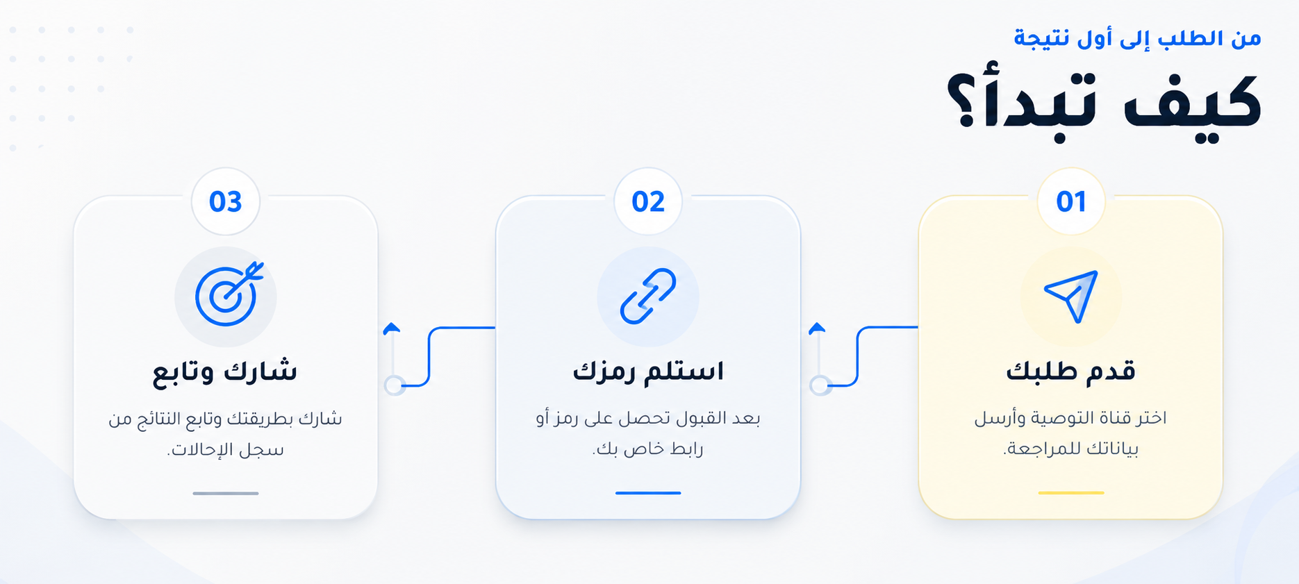 كيف تبدأ في برنامج السفراء: قدّم طلبك، استلم رمزك، شارك وتابع